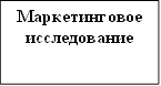 Маркетинговое исследование