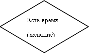 Есть время (желание) искать?