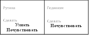 Гедонизм Сделать Почувствовать Узнать ,Рутина Сделать Узнать Почувствовать 