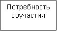 Потребность соучастия