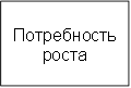 Потребность роста 