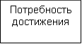 Потребность достижения 