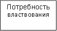 Потребность властвования