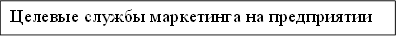 Целевые службы маркетинга на предприятии