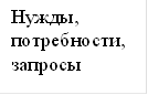 Нужды, потребности, запросы