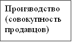 Производство (совокупность продавцов)