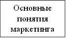 Основные понятия маркетинга