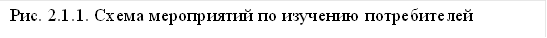 Рис. 2.1.1. Схема мероприятий по изучению потребителей