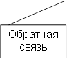 Обратная связь 