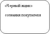 «Черный ящик» сознания покупателя