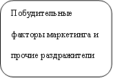 Побудительные факторы маркетинга и прочие раздражители