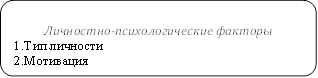 Личностно-психологические факторы 1.Тип личности 2.Мотивация 