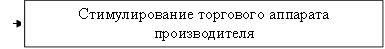 Стимулирование торгового аппарата производителя