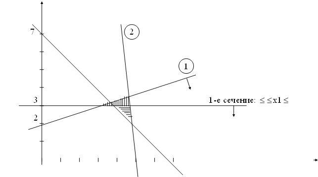 7,2,3,2,1,1-е сечение: х1