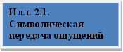 Илл. 2.1. Символическая передача ощущений