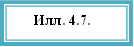 Илл. 4.7.