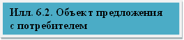 Илл. 6.2. Объект предложения с потребителем 