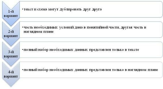Описание: http://cito.mgsu.ru/COURSES/course972/files/HtmlStuff/img_7.jpg