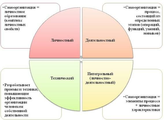 Описание: http://cito.mgsu.ru/COURSES/course972/files/HtmlStuff/img_3.jpg