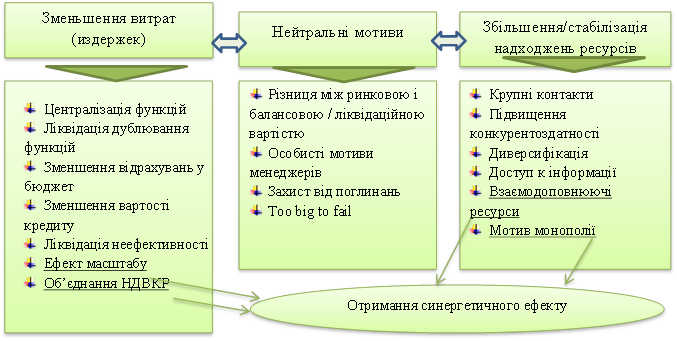 Зменьшення витрат (издержек)
