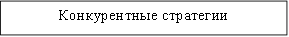 Конкурентные стратегии