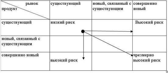 Описание: рис%2016%20МАТРИЦА