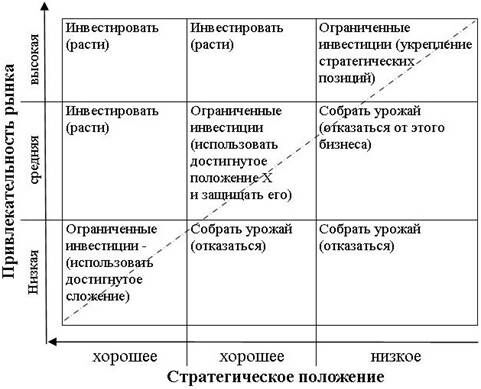 Описание: рис18Мак-Кинси