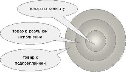 Описание: C:Users