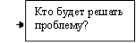 Кто будет решать проблему?