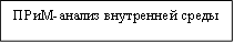 ПРиМ-анализ внутренней среды