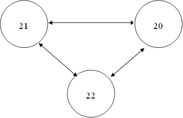 21 , 20 , 22 