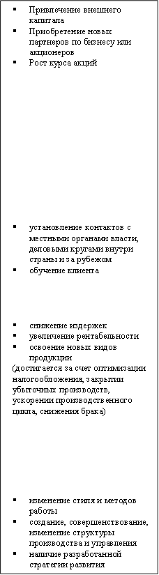 §Привлечение внешнего капитала §Приобретение новых партнеров по бизнесу или акционеров §Рост курса акций §установление контактов с местными органами власти, деловыми кругами внутри страны и за рубежом §обучение клиента §снижение издержек §увеличение рентабельности §освоение новых видов продукции (достигается за счет оптимизации налогообложения, закрытии убыточных производств, ускорении производственного цикла, снижения брака) §изменение стиля и методов работы §создание, совершенствование, изменение структуры производства и управления §наличие разработанной стратегии развития 