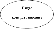 Виды консультационных услуг