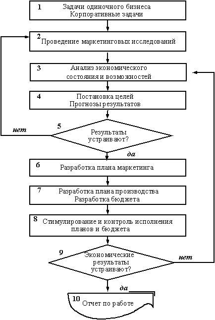 Описание: image002