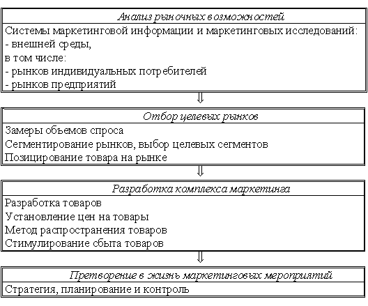 Описание: image002