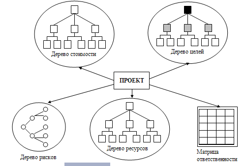 Описание: Структура проекта