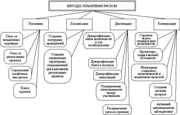 Описание: image002