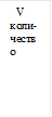 V коли- чество 