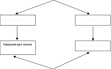 Идентификация,Идентификация,Завершающая оценка,Переговоры,Экспертиза