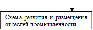 Схема развития и размещения отраслей промышленности