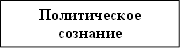 Политическое сознание