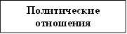 Политические отношения