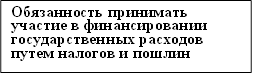 Обязанность принимать участие в финансировании государственных расходов путем налогов и пошлин