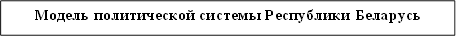 Модель политической системы Республики Беларусь