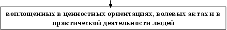 воплощенных в ценностных ориентациях, волевых актах и в практической деятельности людей