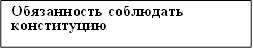 Обязанность соблюдать конституцию