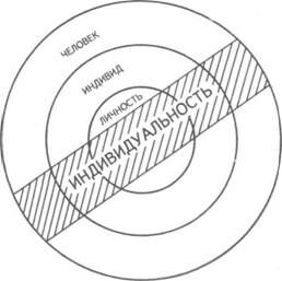 Описание: http://www.gumer.info/bibliotek_Buks/Psihol/nemov1/06_clip_image002.jpg