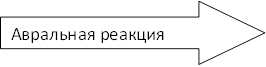 Авральная реакция