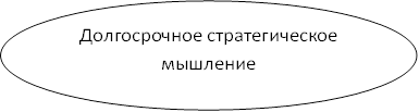 Долгосрочное стратегическое мышление