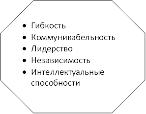 •Гибкость •Коммуникабельность •Лидерство •Независимость •Интеллектуальные способности 